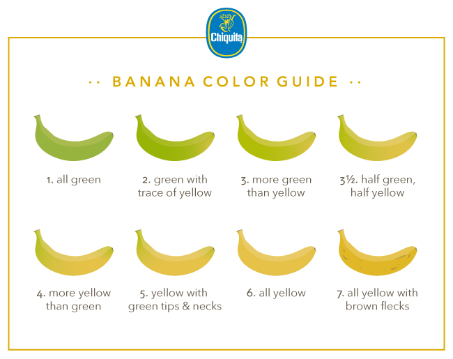 Banana color guide